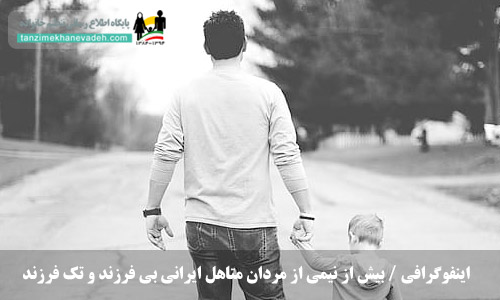 اینفوگرافی / بیش از نیمی از مردان متاهل ایرانی بی فرزند و تک فرزند